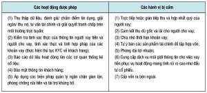 Hình nhỏ