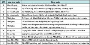 Hình nhỏ