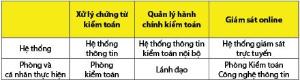 Hình nhỏ
