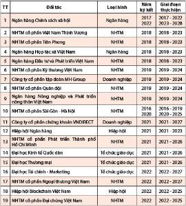 Hình nhỏ