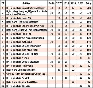 Hình nhỏ