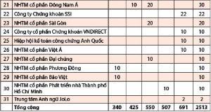 Hình nhỏ