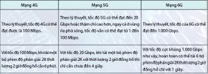 Hình nhỏ