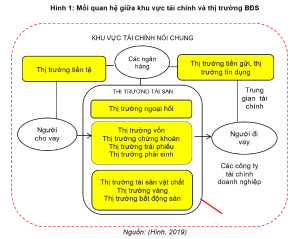 Hình nhỏ