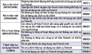 Hình nhỏ