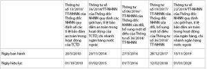 Hình nhỏ