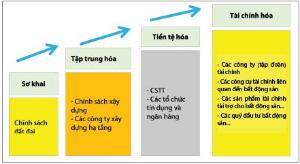 Hình nhỏ