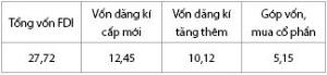 Hình nhỏ
