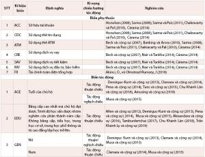 Hình nhỏ