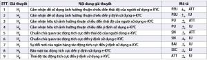 Hình nhỏ