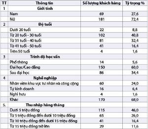 Hình nhỏ