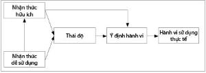 Hình nhỏ