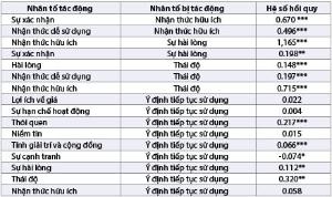 Hình nhỏ