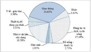 Hình nhỏ