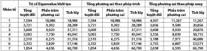 Hình nhỏ