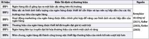 Hình nhỏ