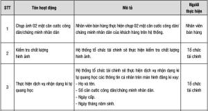 Hình nhỏ