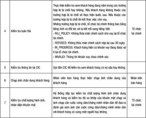 Hình nhỏ