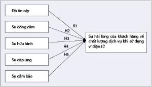 Hình nhỏ