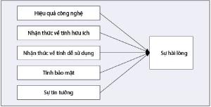 Hình nhỏ