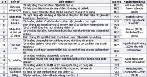 Hình nhỏ