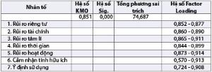 Hình nhỏ