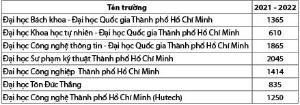 Hình nhỏ