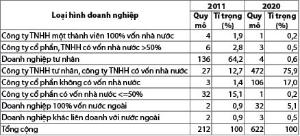 Hình nhỏ
