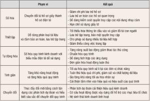 Hình nhỏ