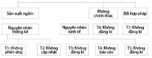 Hình nhỏ