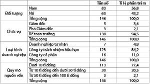 Hình nhỏ