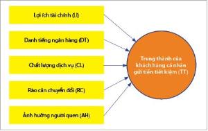 Hình nhỏ