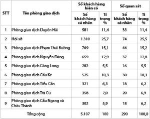Hình nhỏ