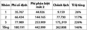 Hình nhỏ