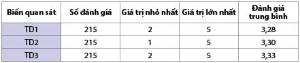 Hình nhỏ
