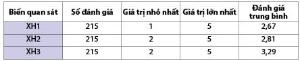 Hình nhỏ