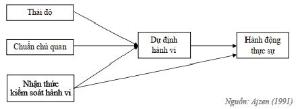 Hình nhỏ