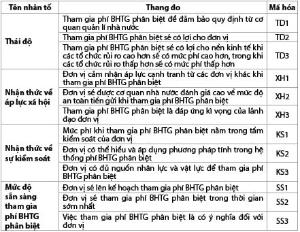Hình nhỏ