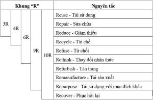 Hình nhỏ