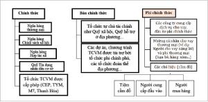 Hình nhỏ