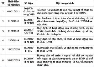 Hình nhỏ