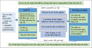 Hình nhỏ