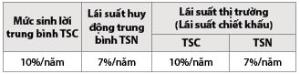 Hình nhỏ