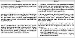 Hình nhỏ