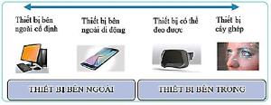 Hình nhỏ