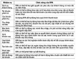 Hình nhỏ