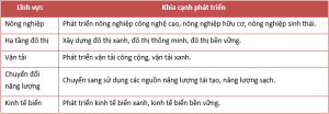 Hình nhỏ