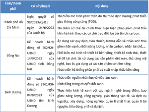 Hình nhỏ