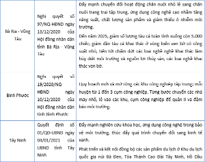 Hình nhỏ