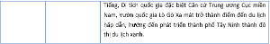 Hình nhỏ